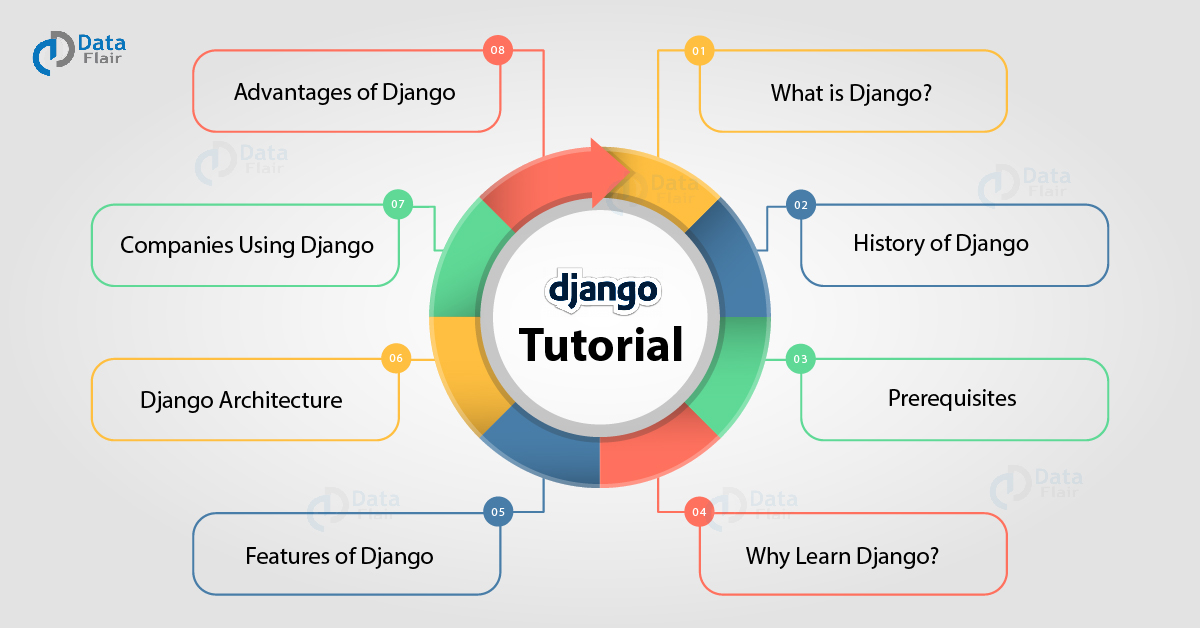 django tutorial for beginners pdf